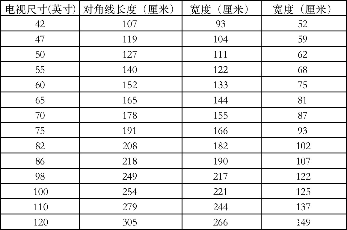 家里客厅适合多大尺寸的电视 我们用数据来说话 Mp头条
