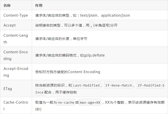 你敢信一个HTTP能打趴80%面试者?