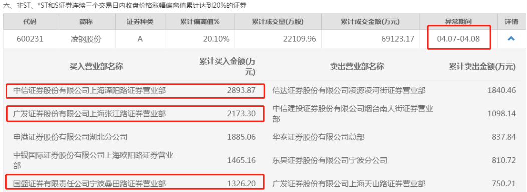 「深度」墙倒众人推的蚂蚁，没准就是拯救A股的关键