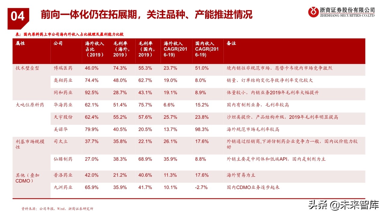 特色原料药行业研究与投资框架：从成长性属性看API投资逻辑