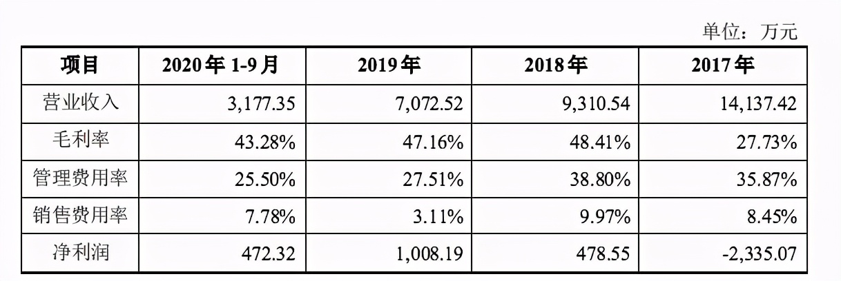 有妖气披露潜在战略合作伙伴，多款授权游戏将上线