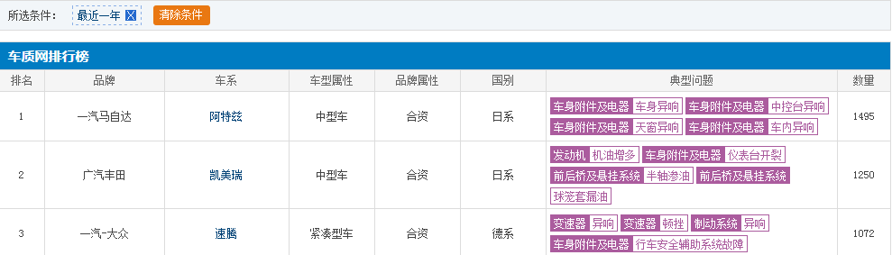 20万想买运动B级轿车？一汽马自达阿特兹，到底值得考虑吗？