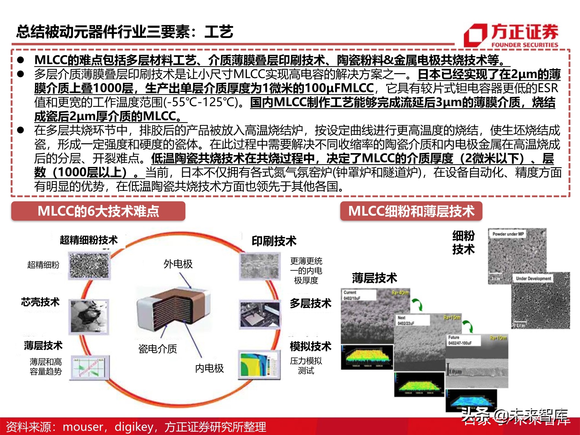 被动元器件产业深度研究报告：电气化时代的钢筋水泥