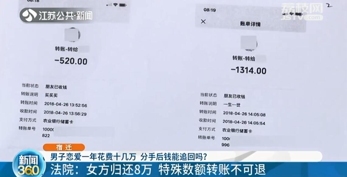 宿迁男子恋爱一年花十几万 分手后法院判女方归还8万