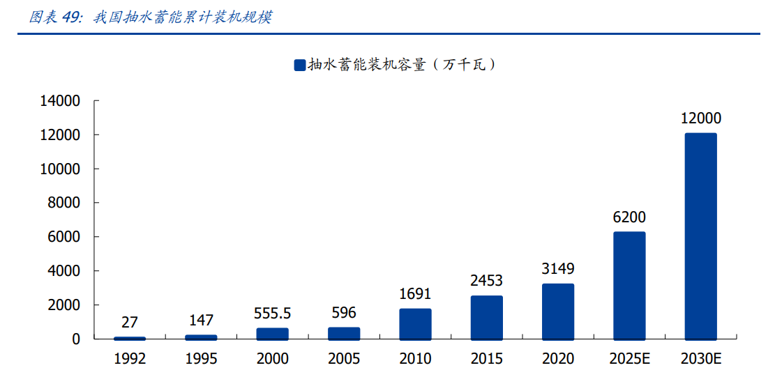 中国能建专题报告：能源电力综合服务龙头，回A开启双碳新篇章