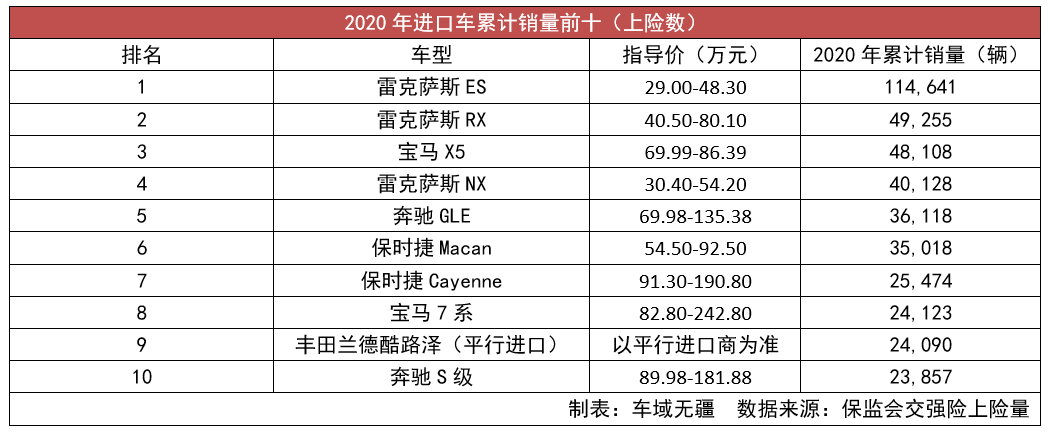 雷克萨斯新车规划曝光：ES迎来中期改款，RX或于明年“大换代”！