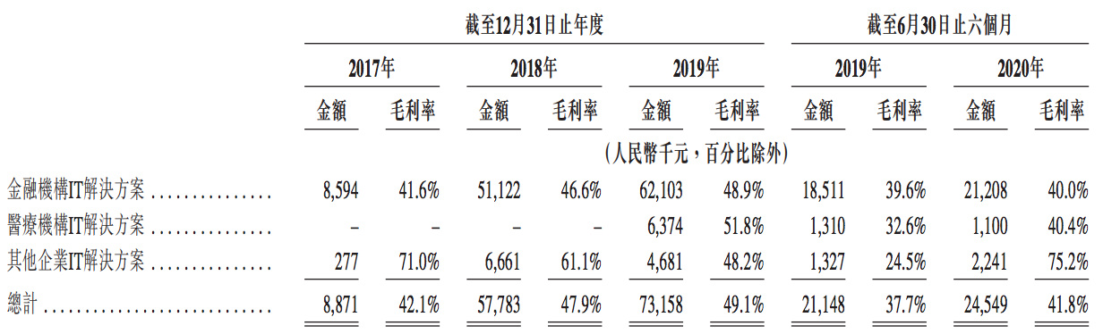 拟在港上市的新纽科技：营收增速严重放缓，研发占比降至个位数