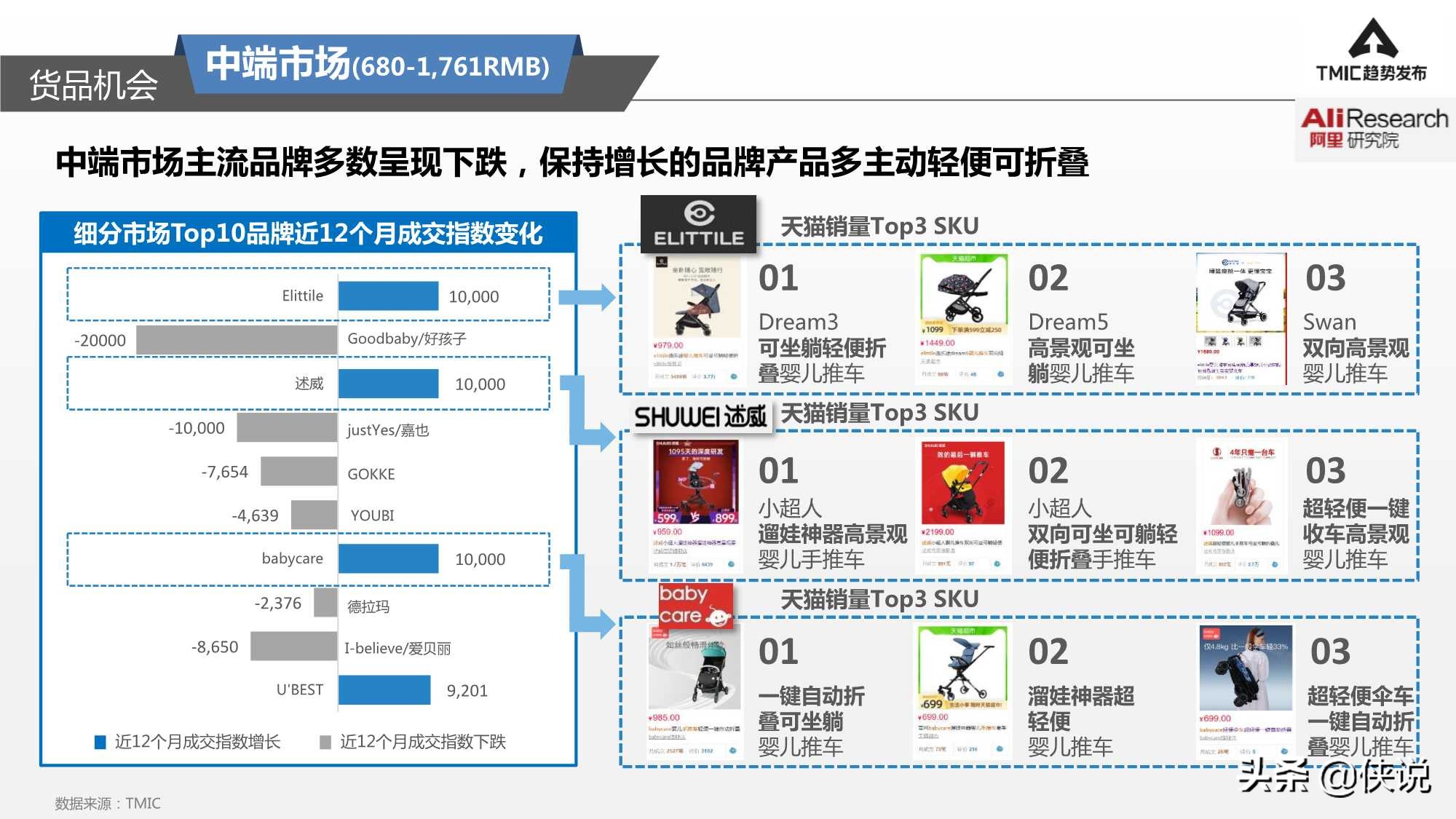 2021婴幼儿推车趋势洞察