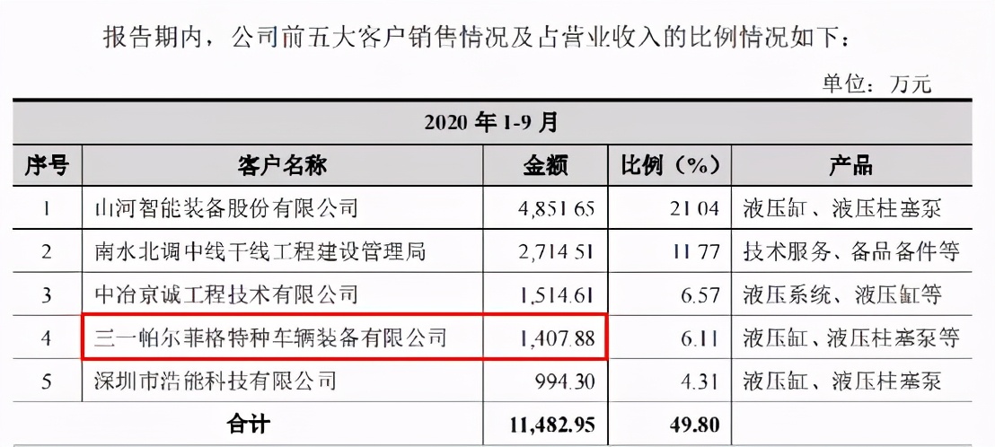 證監(jiān)會(huì)嚴(yán)抓IPO保薦質(zhì)量，維克液壓仍攜五大信披矛盾“闖關(guān)”