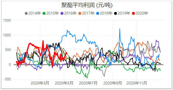 沙特意外减产100万桶，原油能否摆脱跌势？PTA期
