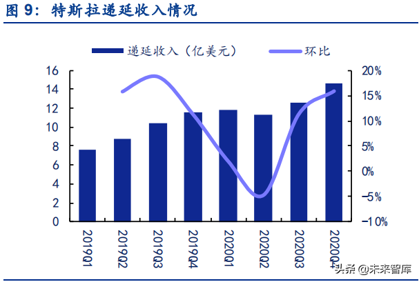 新能源专题：特斯拉产能加速扩建，光伏平价时代方兴未艾