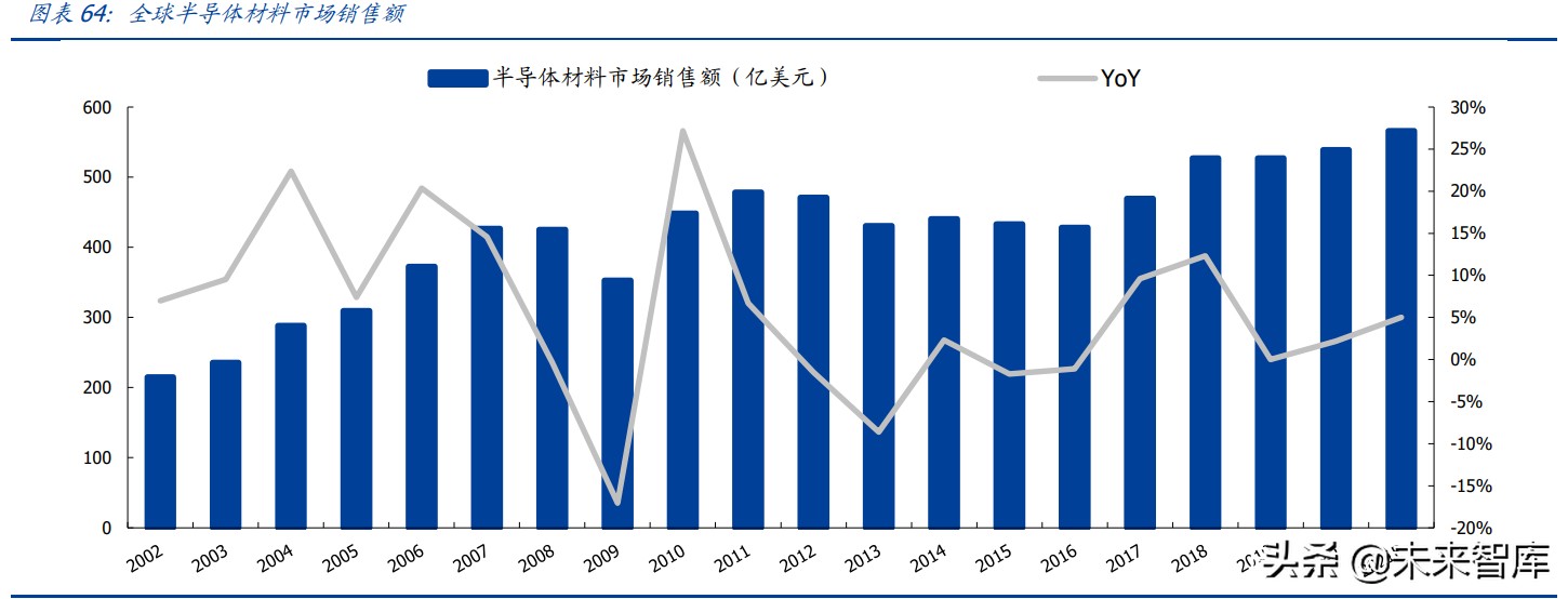 半导体产业链深度研究报告：半导体设备及材料行业综合分析