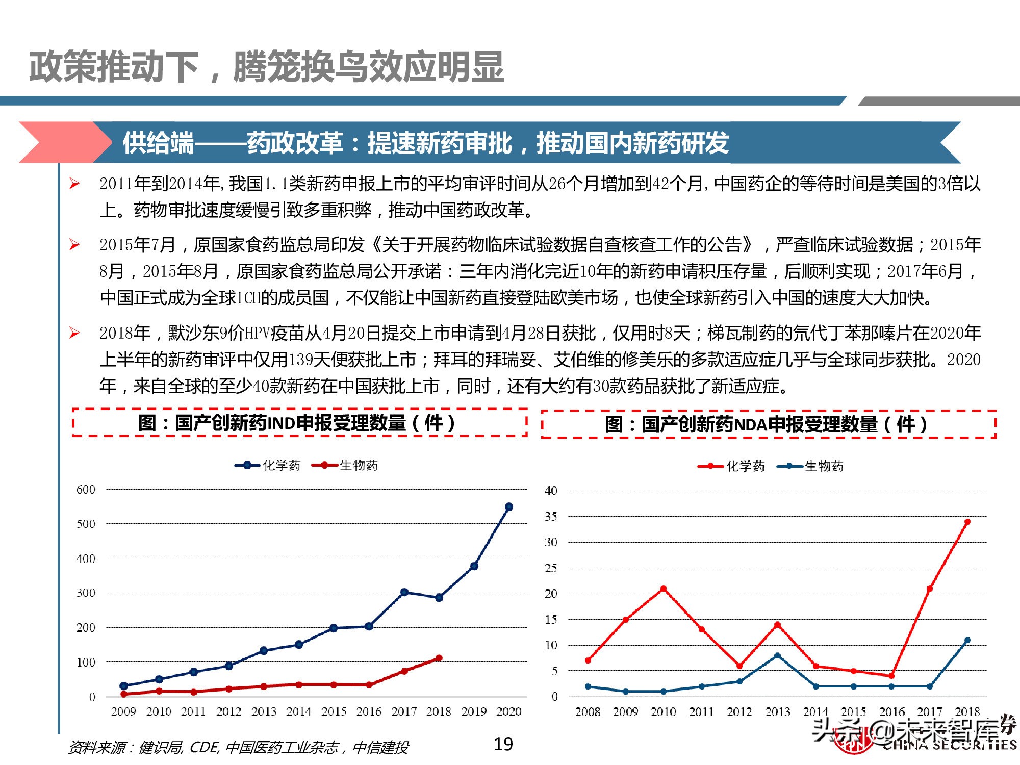 创新药产业链深度研究报告