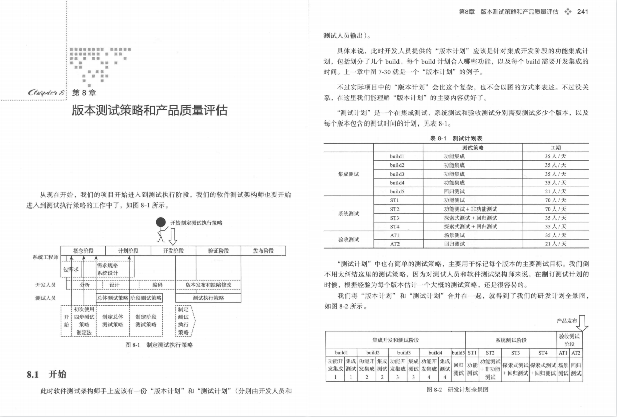 10年測驗結晶：《測驗架構師修煉之道：測驗工程師到測驗架構師》