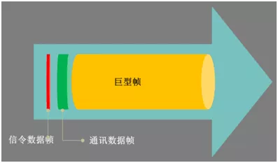 为什么你的视频监控系统会卡顿？原因在这里