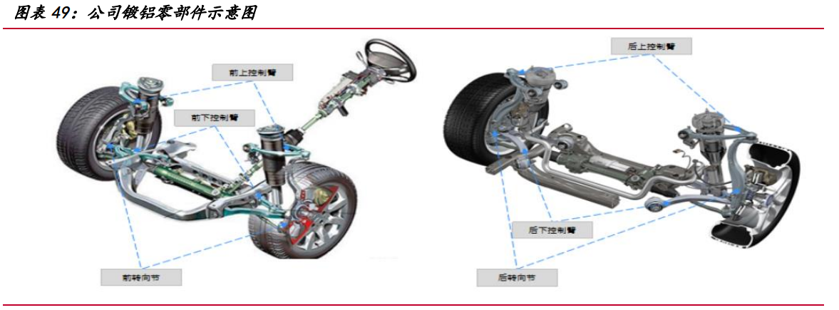 中鼎股份专题研究：拐点已至，进入成长新阶段
