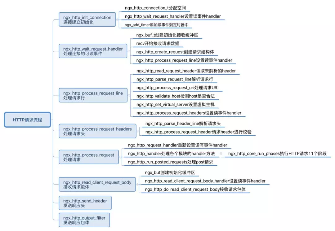 当初我要是这么学习Nginx就好了！（多图详解）