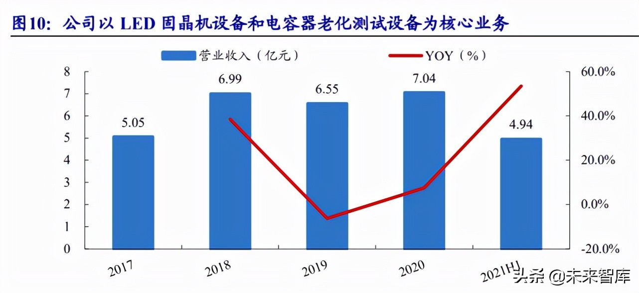 电子行业专题报告：MiniLED商业化开启，相关产业链迎来机遇