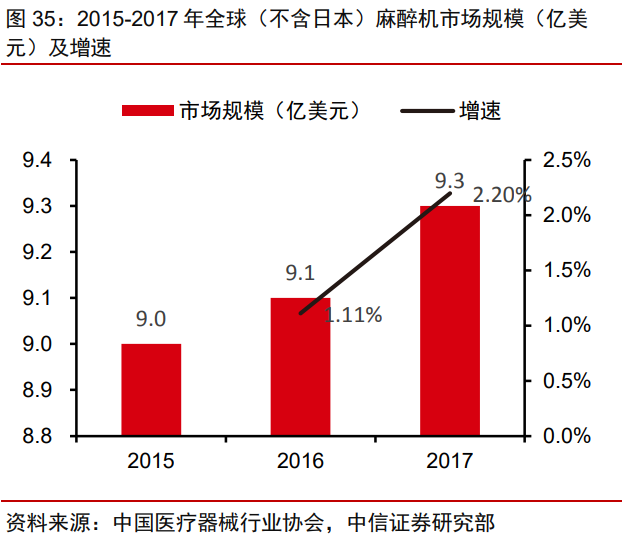 迈瑞医疗专题研究：疫情后时代再上新台阶，三化加速，大象起舞