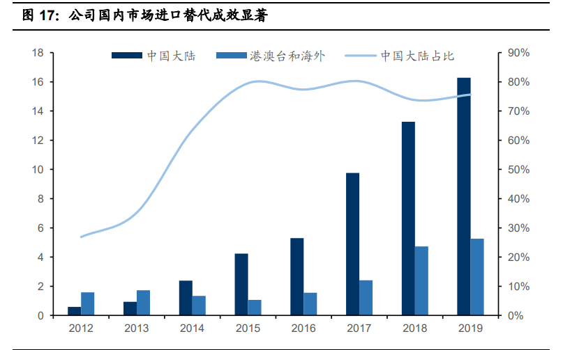 国瓷材料深度解析：陶瓷粉体龙头，千亿市场再腾飞