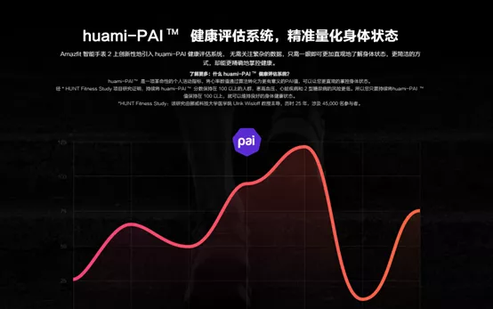 运动健身的最佳拍档！Amazfit米动手表青春版1S详细体验