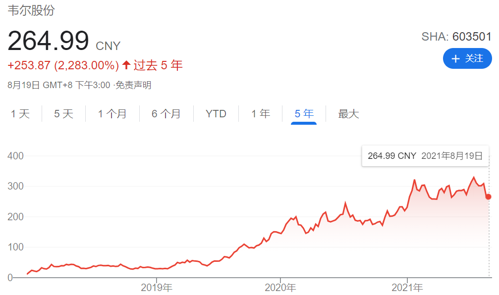 CMOS巨头格科微上市，下个十年依旧属于半导体吗？