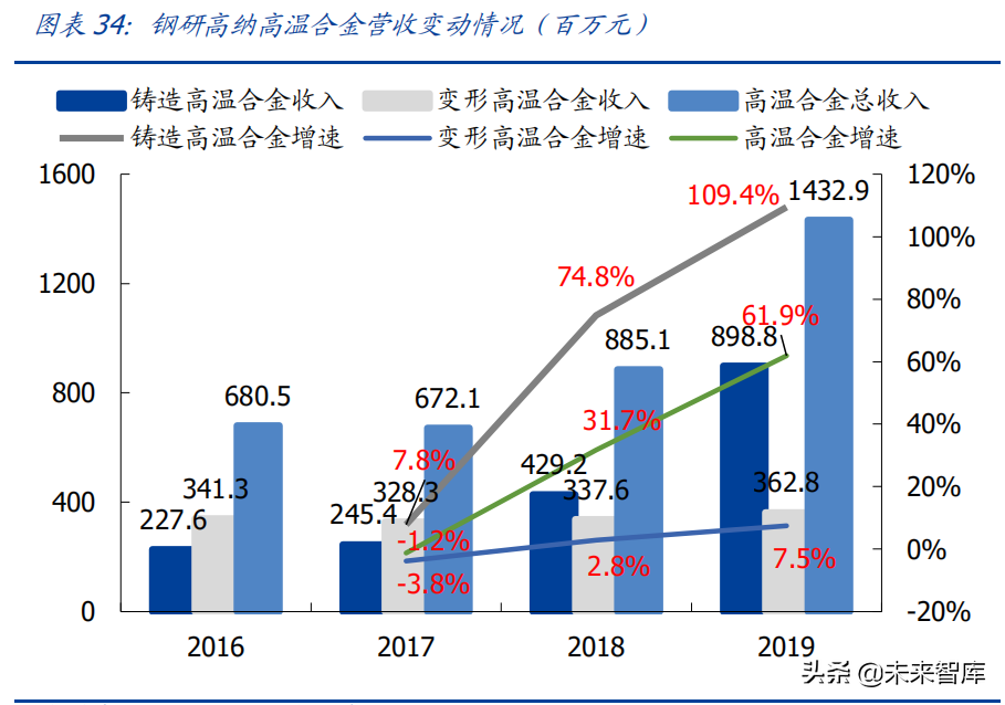 高温合金产业研究报告：为什么要重视高温合金这条细分赛道