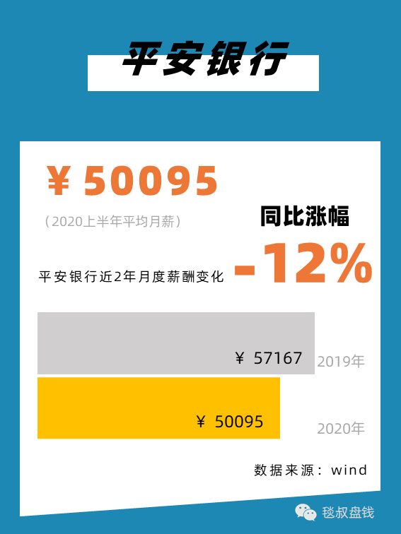 銀行降薪了 券商卻漲薪了 上半年金融圈最新薪酬對照表 看新聞