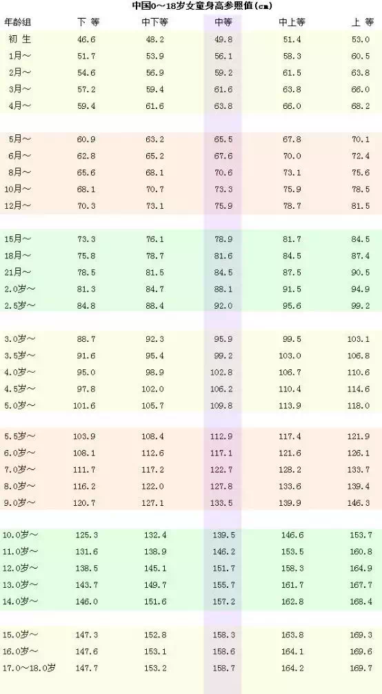 最新！1~18岁男女生身高标准表公布：全民恐矮，焦虑如何安放？