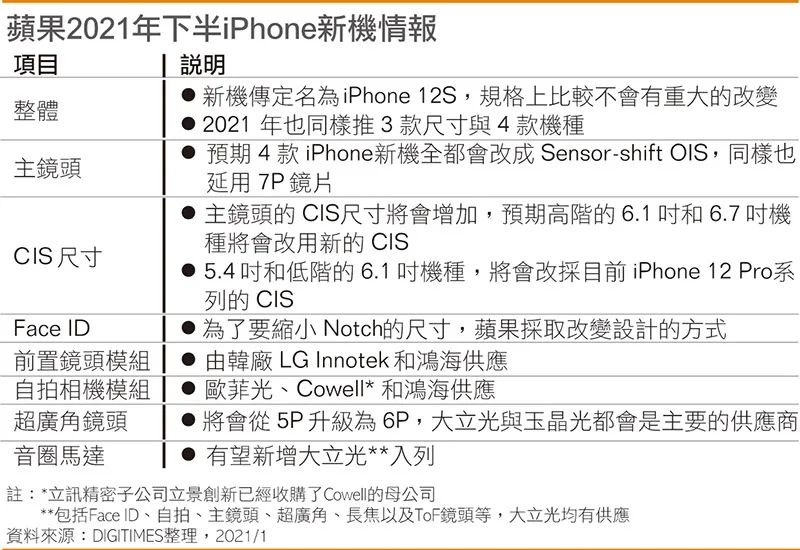 iPhone12S细节曝光？指纹识别回归，屏幕刘海终于小了