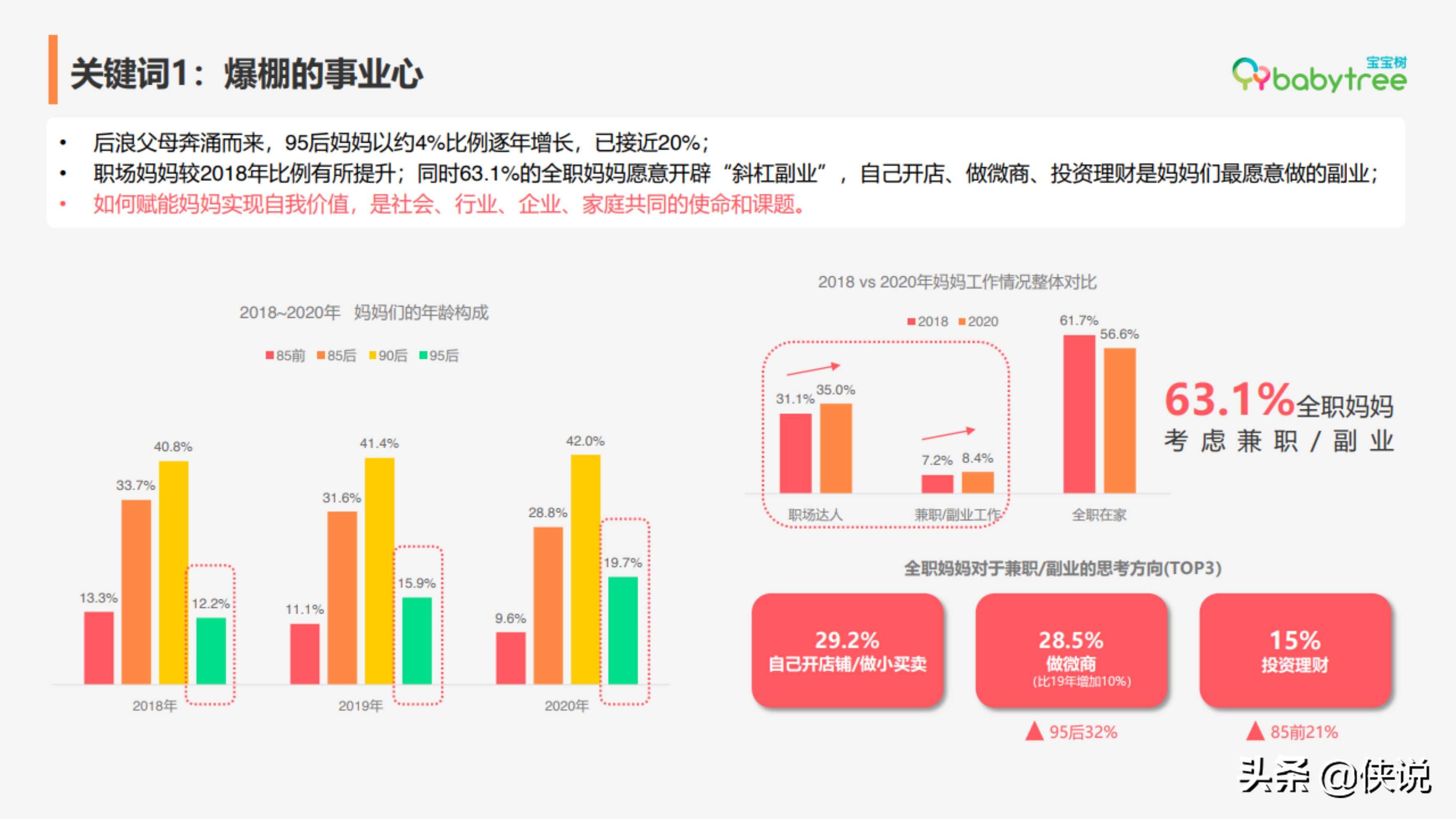 2020年度中国家庭孕育方式白皮书（宝宝树）