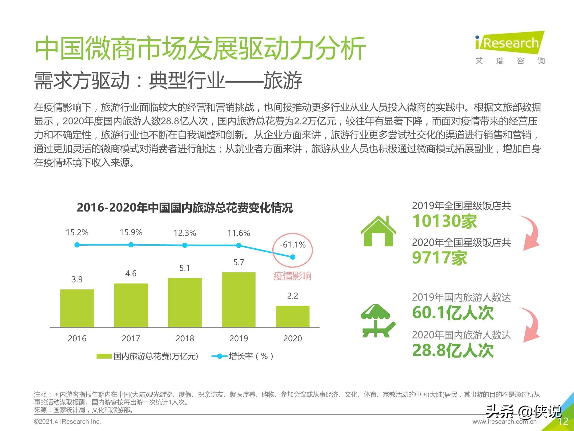 2021年中国微商市场研究白皮书（艾瑞）