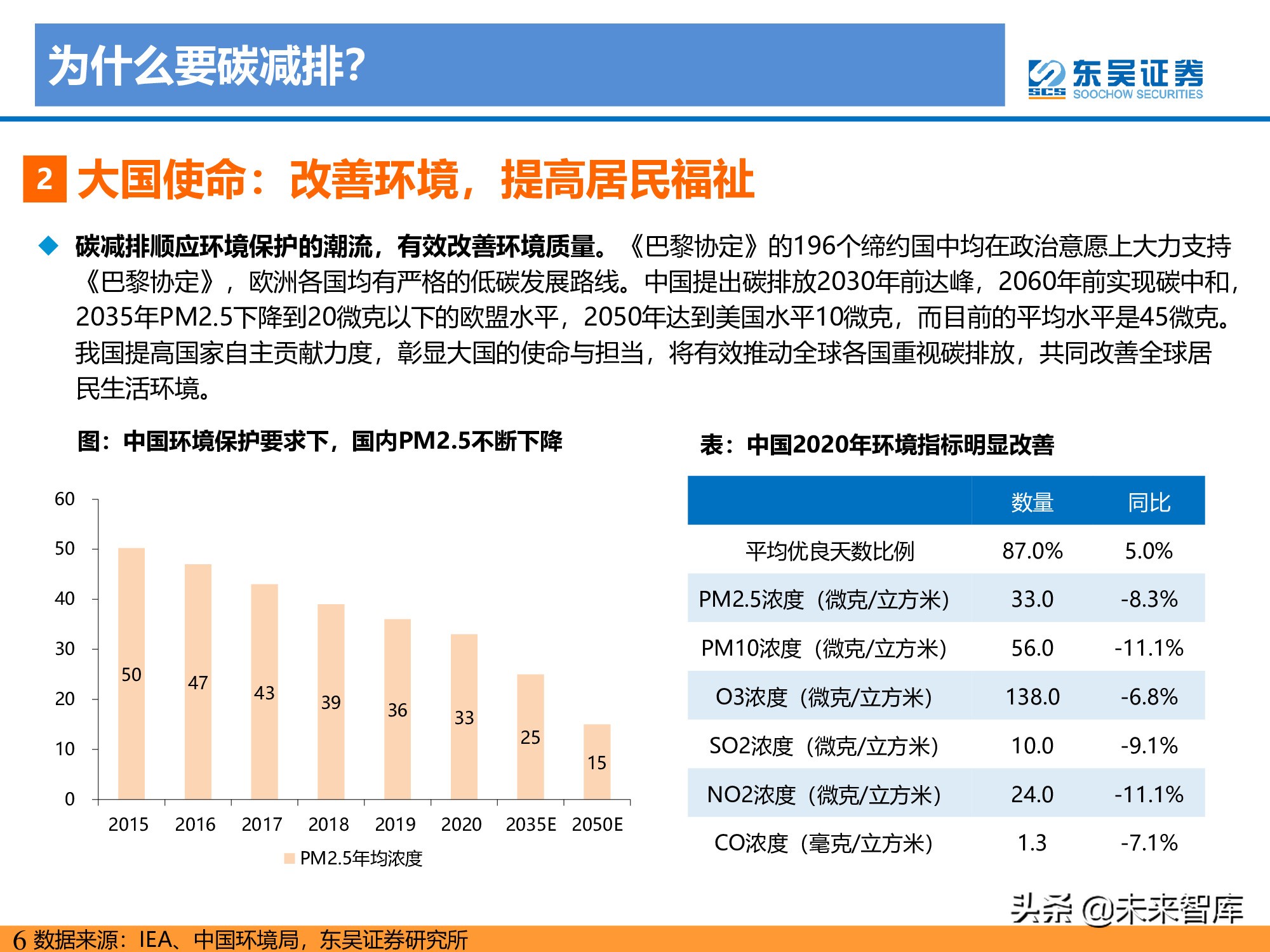 新能源行业研究：碳达峰引领，光伏成为主力，电动化如火如荼