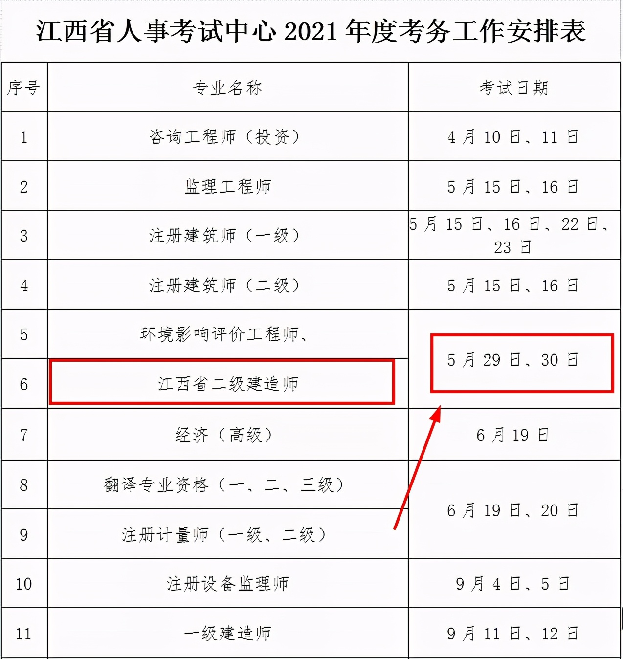 考生注意 | 重磅！6地官宣2021二建考試時間