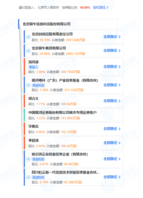 國家隊入場云計算市場！第三方云平臺恐被國企停用