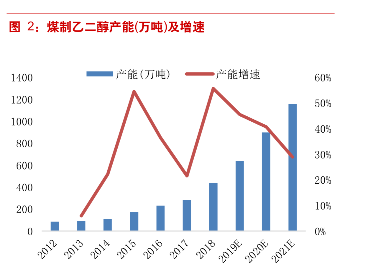 煤化工专题：我国煤化工行业竞争力分析