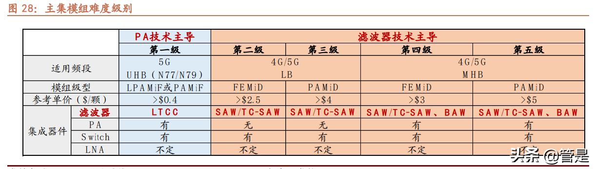 卓胜微深度解析：站在第二成长曲线起点