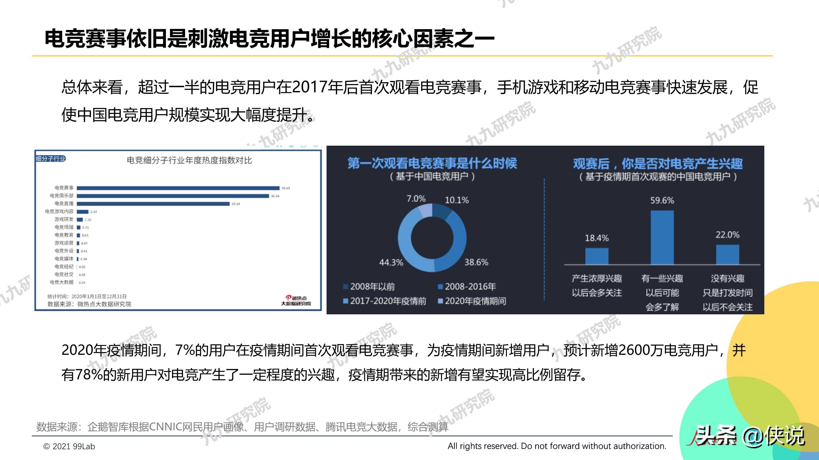 2020年度电竞营销行业报告