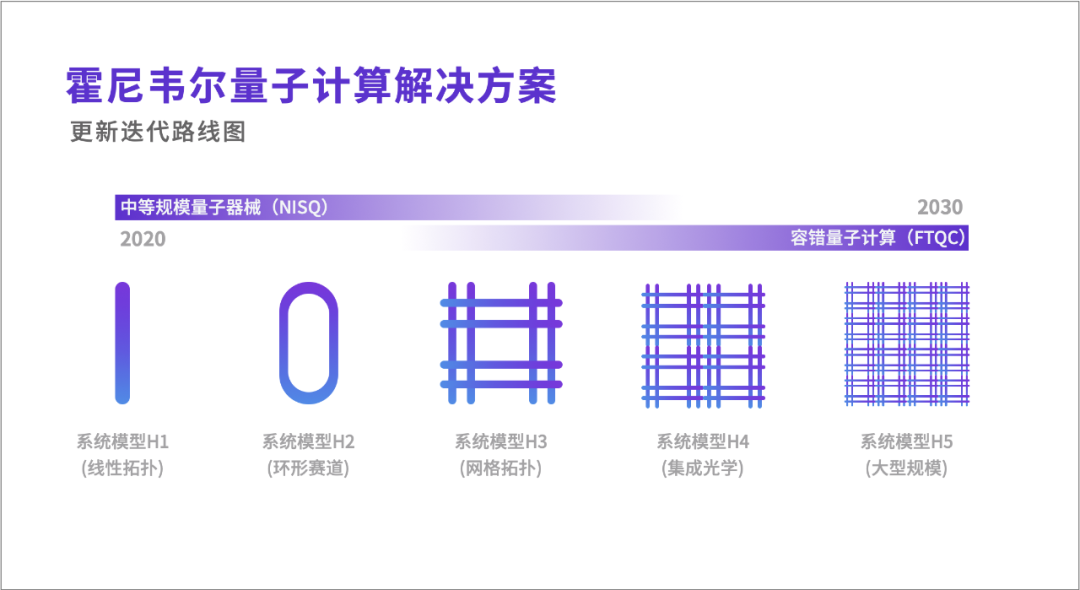 两方官宣：霍尼韦尔与剑桥量子合并！新公司预计今年年底前上市