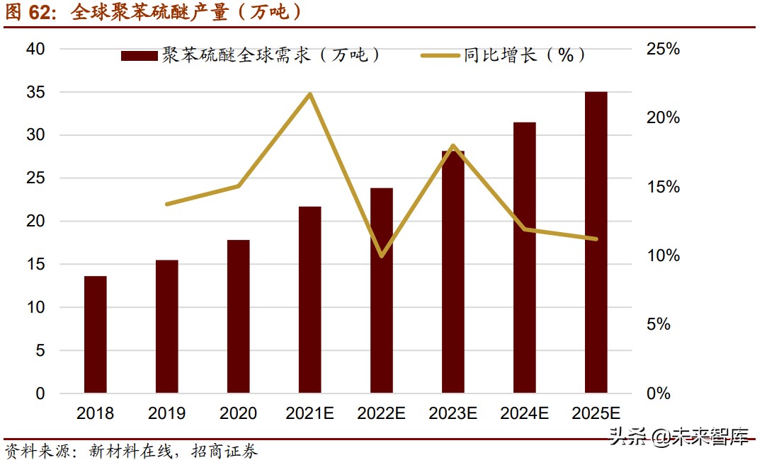 新材料产业153页深度研究报告：七大方向全面梳理（中篇）