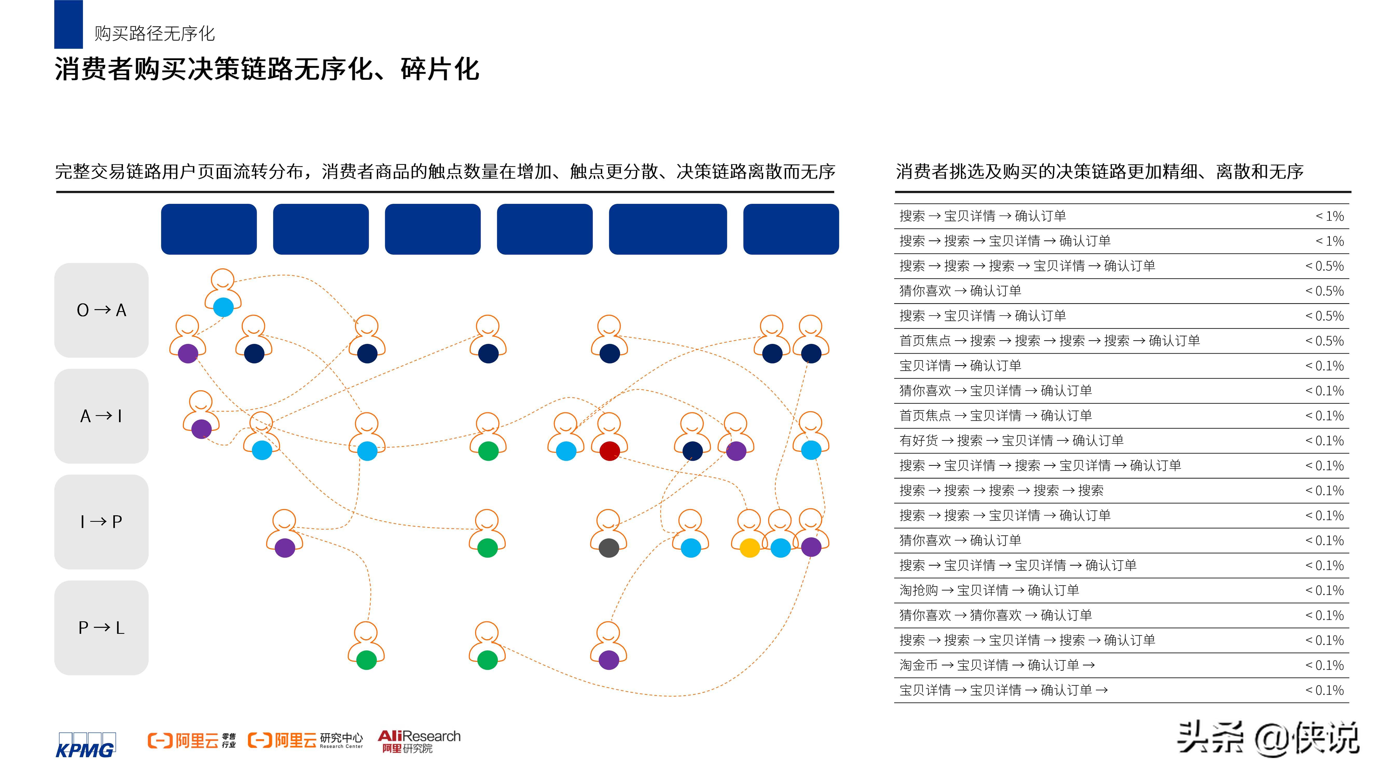 2021消费者数智化运营白皮书