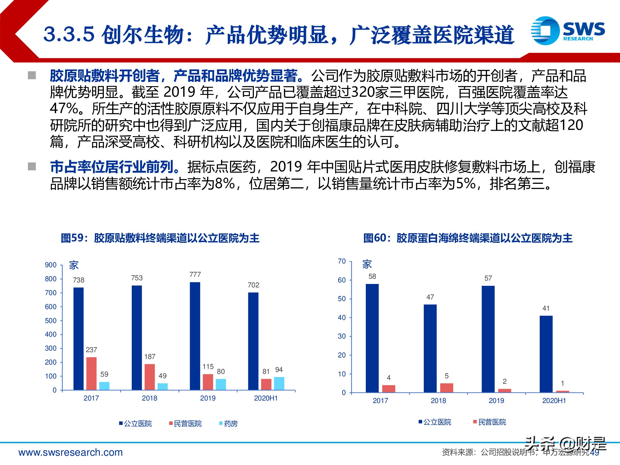 胶原蛋白行业深度报告：医美护肤日新月著，胶原蛋白蓄势待发