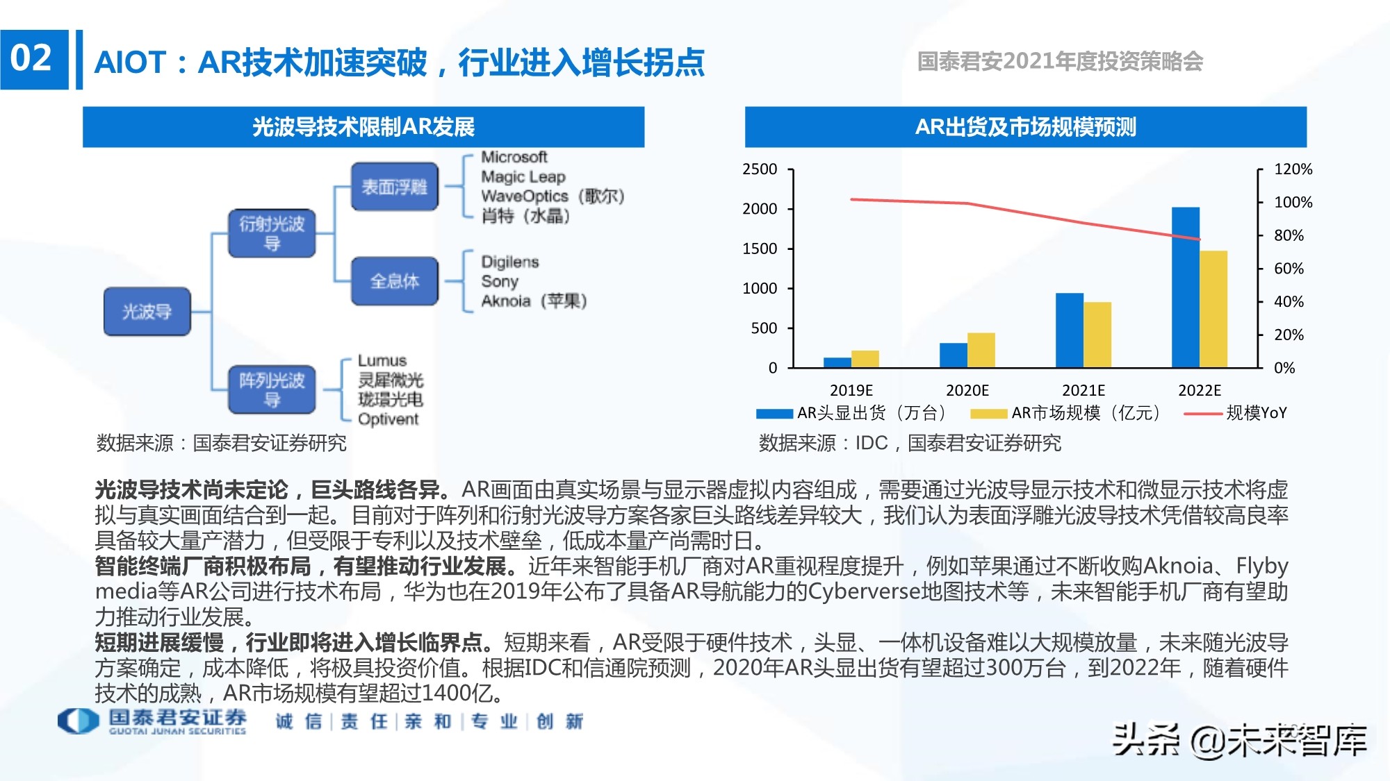 电子行业133页深度报告：5G+AI，芯片国产化
