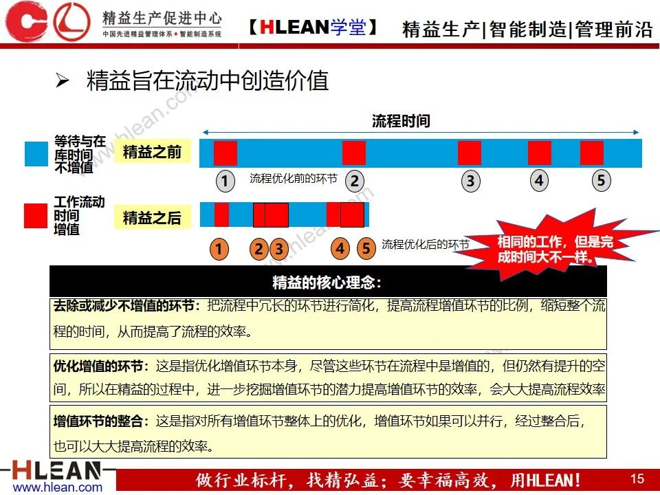 「精益学堂」企业内部物流的精益改善（上篇）