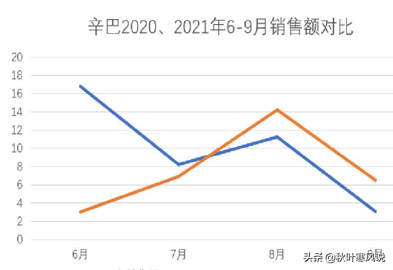 Simba really has no money this time?I have repeatedly said that the cost is high, and the live
