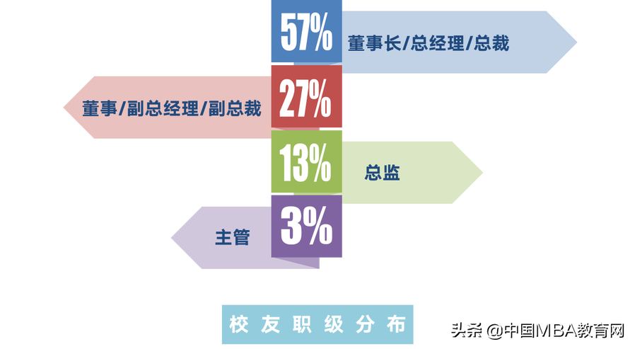 2020 学无止境 | 欢迎报考湖南大学高级工商管理硕士（EMBA）项目