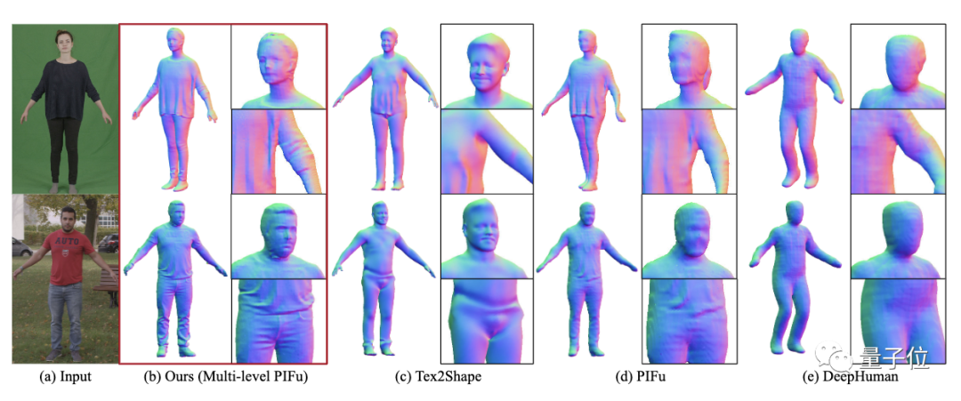 GitHub热榜：一张照片实现高清3D人体建模，Demo可玩