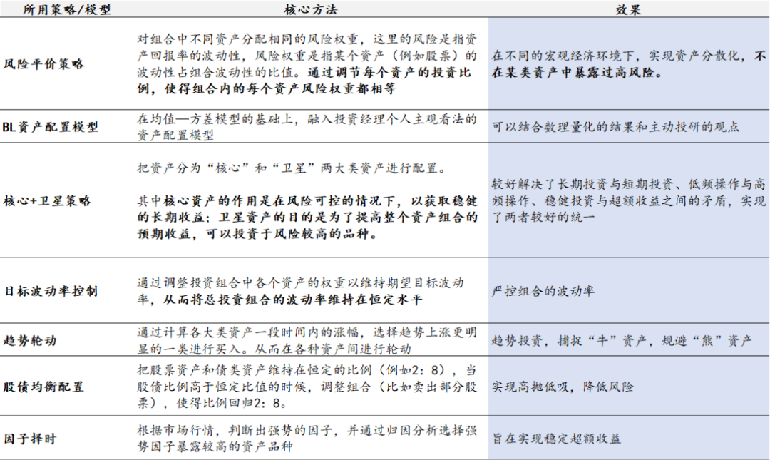 深度分析 | 如何根据投顾团队，选出最好的基金