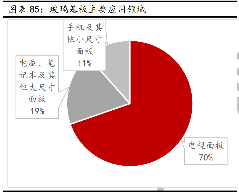 新材料行业深度报告：发展空间广阔，万亿市场爆发