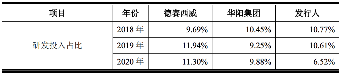 拆解远峰科技招股书：连续两年盈利，董事长换人，一副总经理被撤